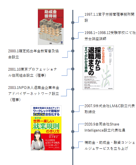 会社年表